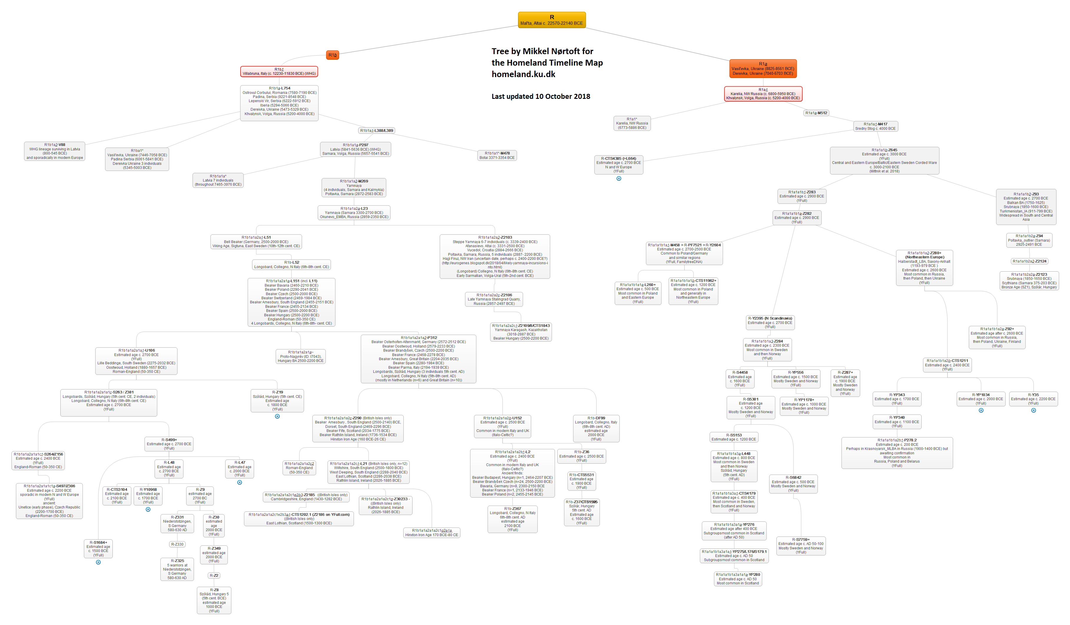 Homeland Timeline Map